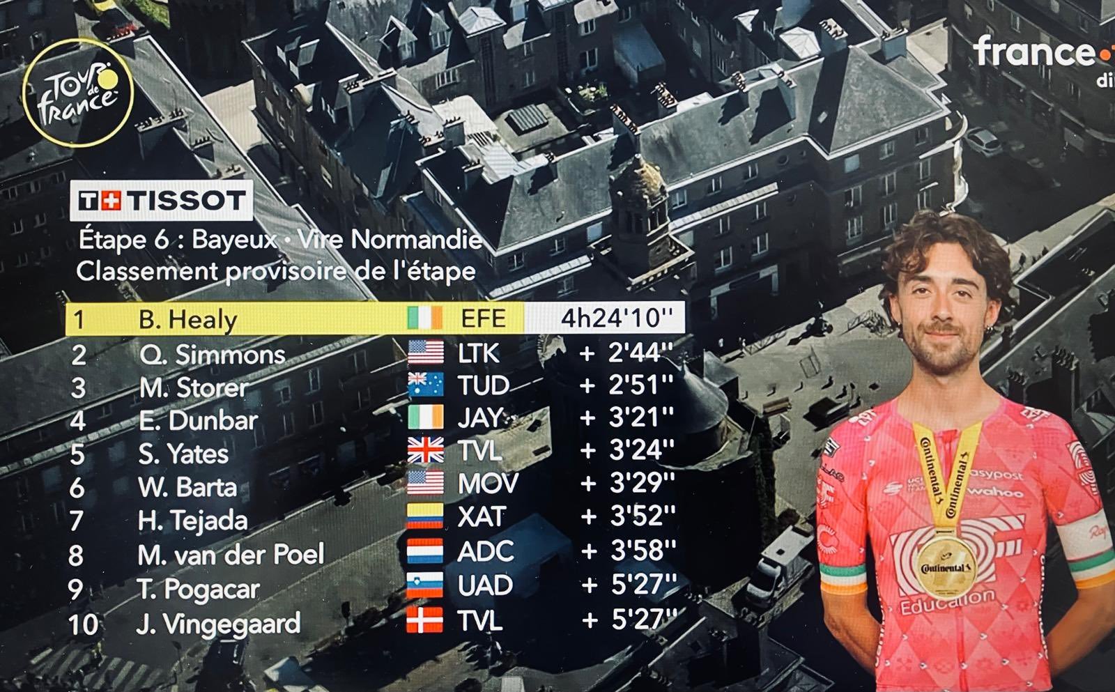 Hasil dan Klasemen Tour de France 2025: Aksi Solo Memukau Bawa Ben Healy Menangi Etape 6